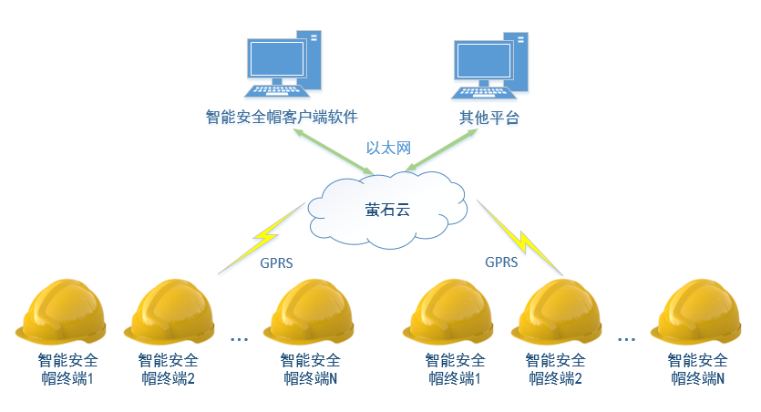 智能安全帽
